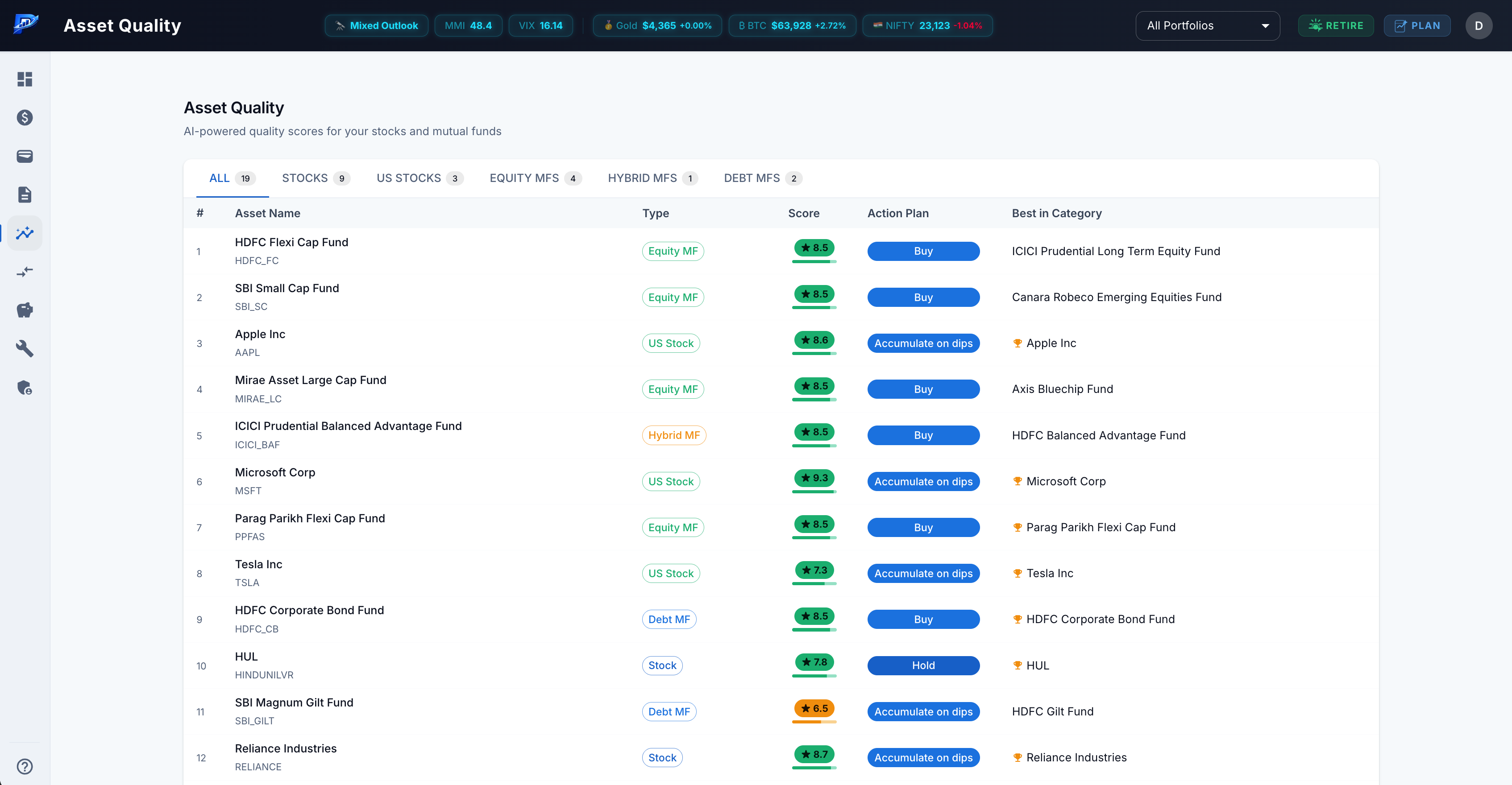 PortAct Asset Quality scores