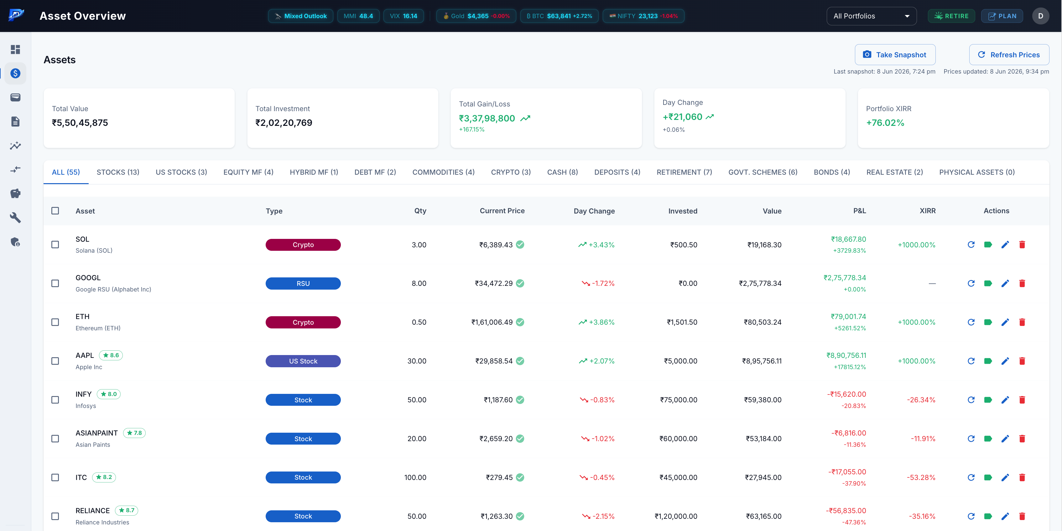 Assets overview
