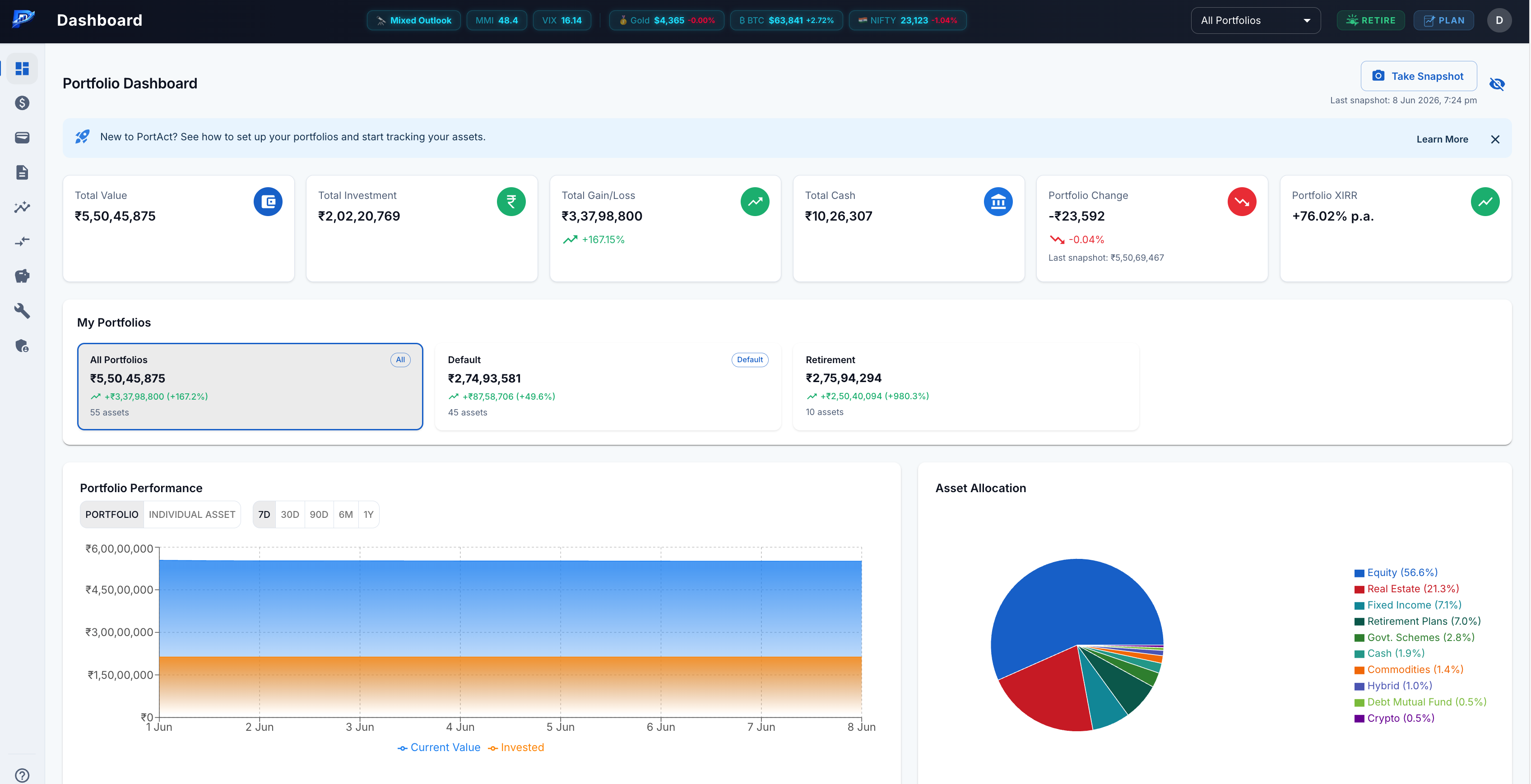 PortAct dashboard